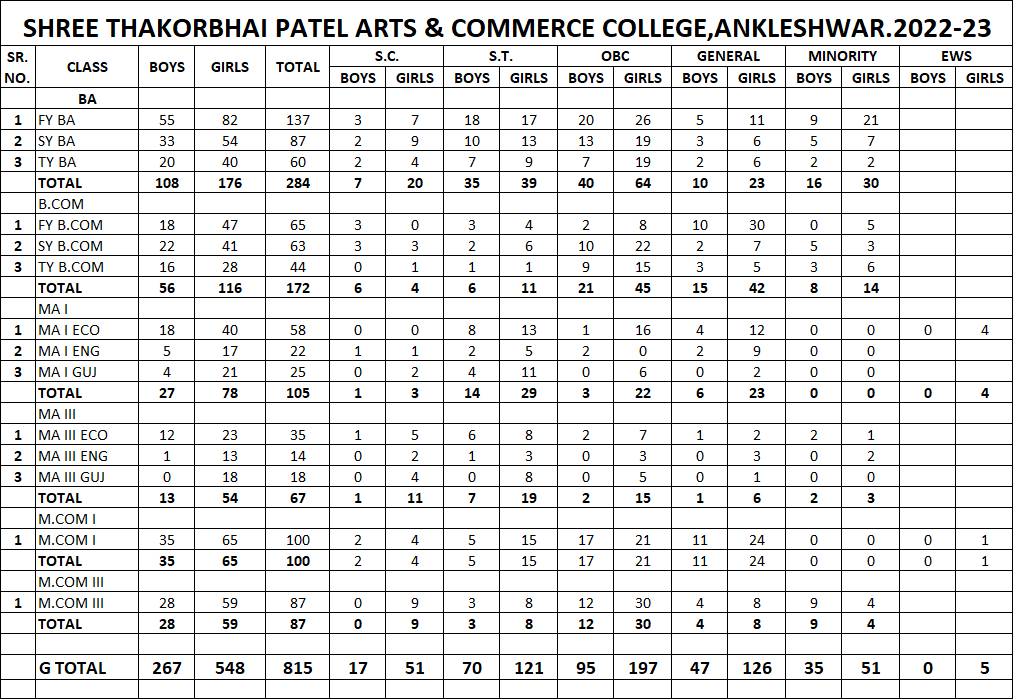 Students 2022-23